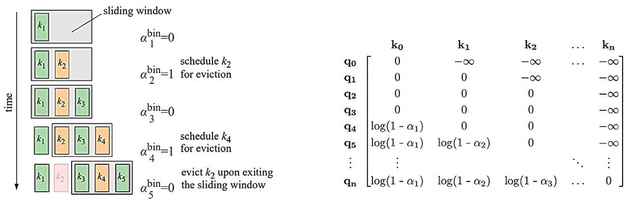 Yapay zekada mantık yürütme hızı artıyor: Bellek kullanımı 8 kat düşüyor