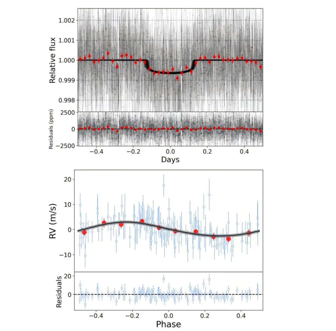 500 ışık yılı uzakta TOI-1422 sisteminde ikinci gezegen bulundu