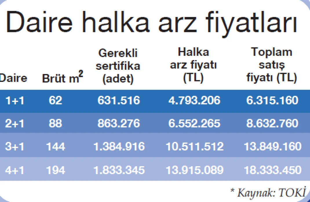 Borsadan ev almak! Faizsiz model heyecan uyandırdı