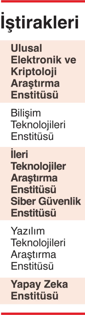 Tübitak milli çözümleri yerli tedarikçiyle geliştiriyor