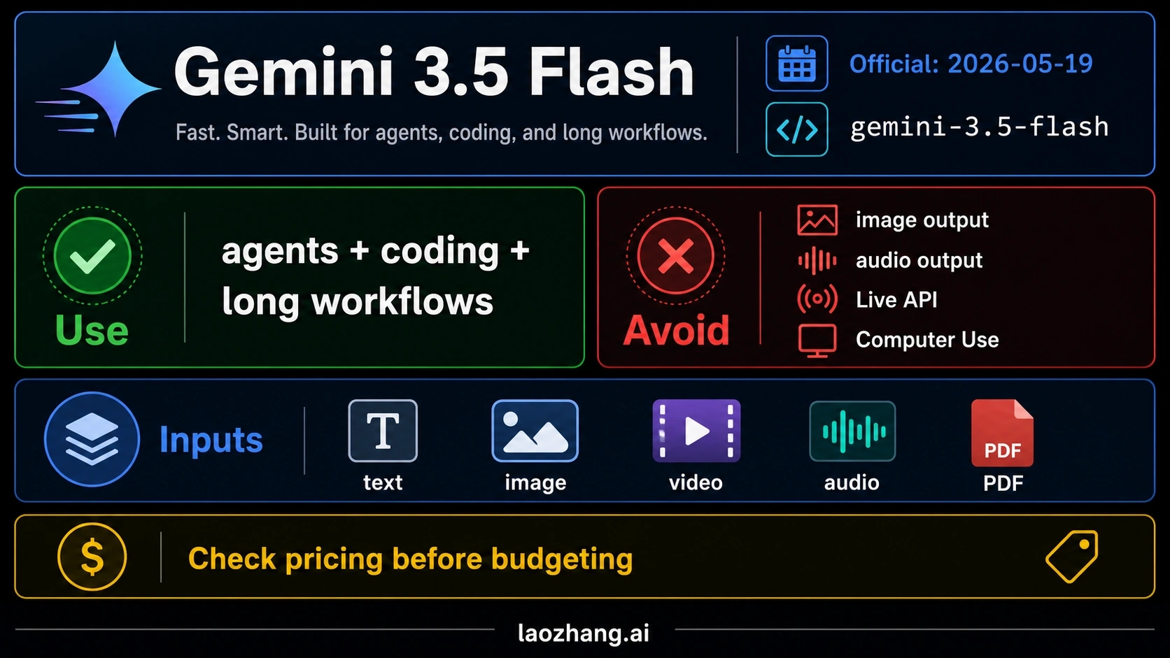 Google Gemini 3.5 Flash rakiplerinden 4 kat daha hızlı