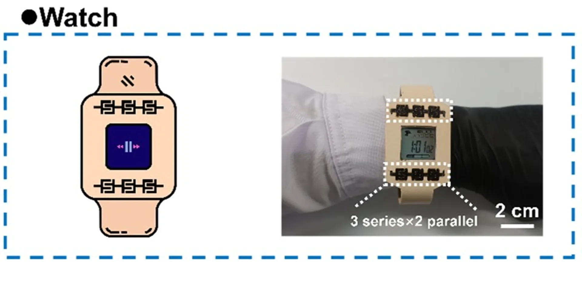 Doğal deri lazerle enerji depolama cihazına dönüştü