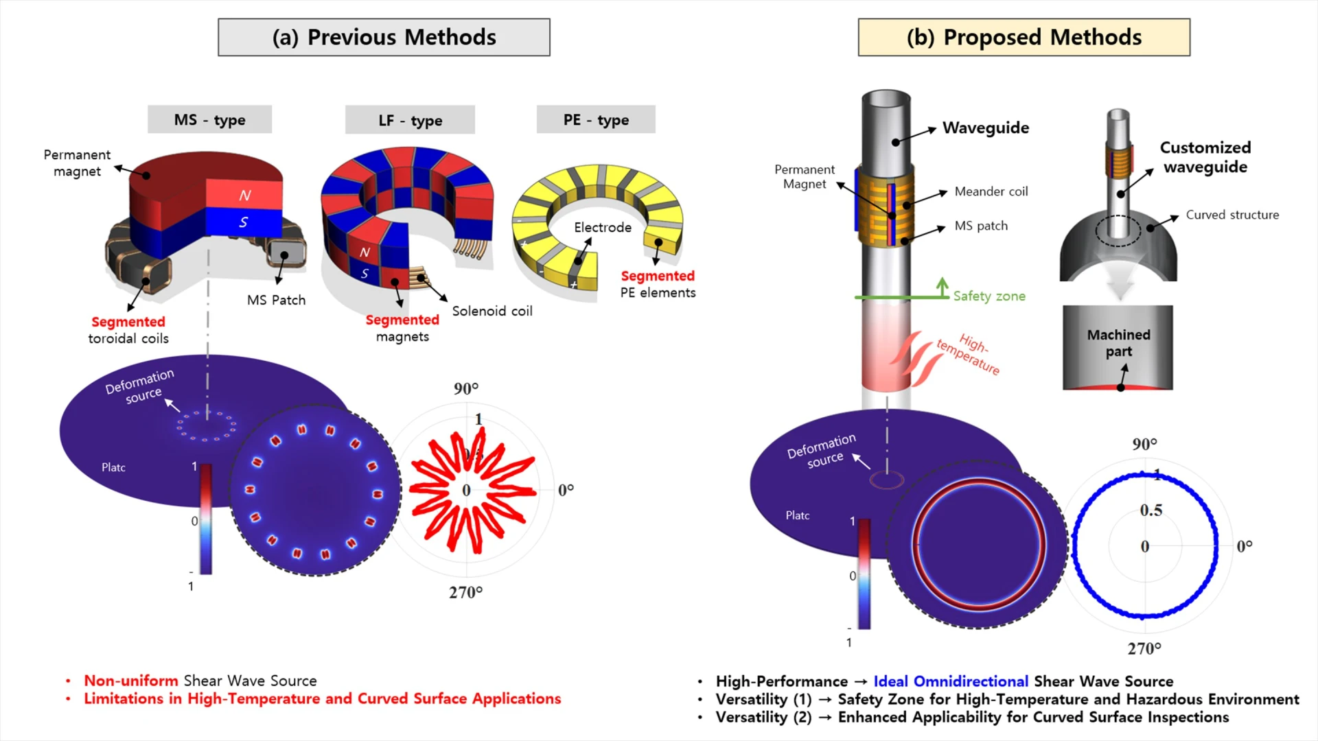Endüstriyel kazaları önleyecek uzak mesafeli yeni ultrasonik sensör