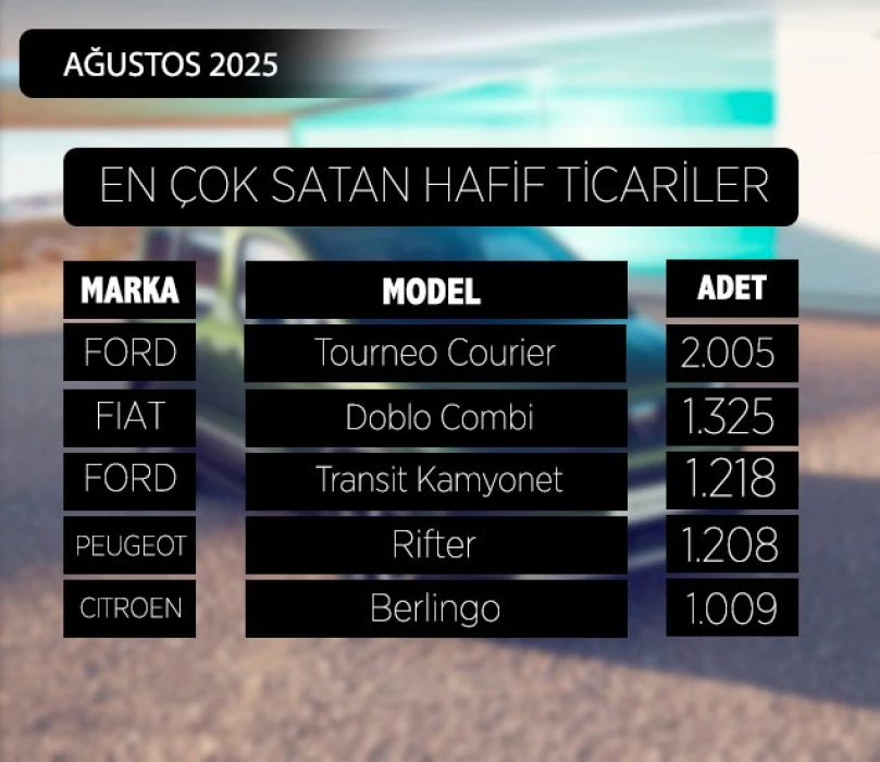 Ağustos ayının en çok satan otomobilleri belli oldu