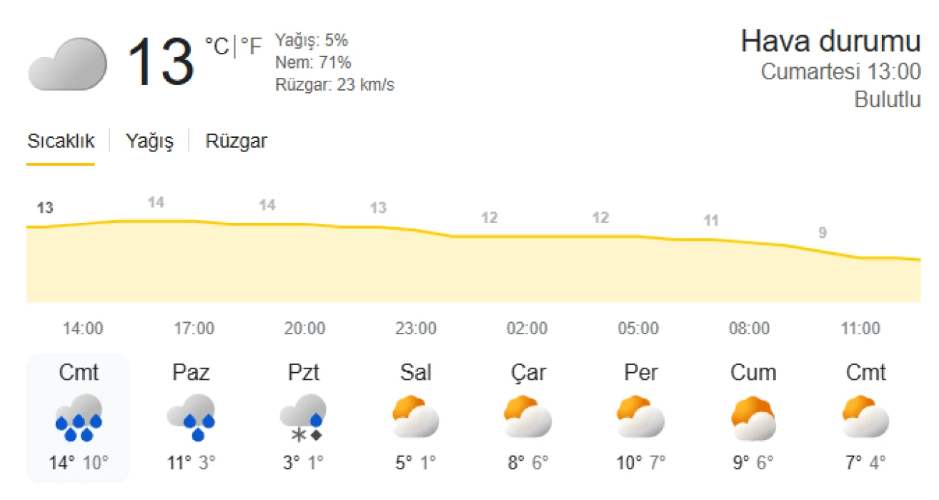 İstanbul’da Pazartesi okullar tatil mi? Meteoroloji ve AKOM kar için tarih verdi