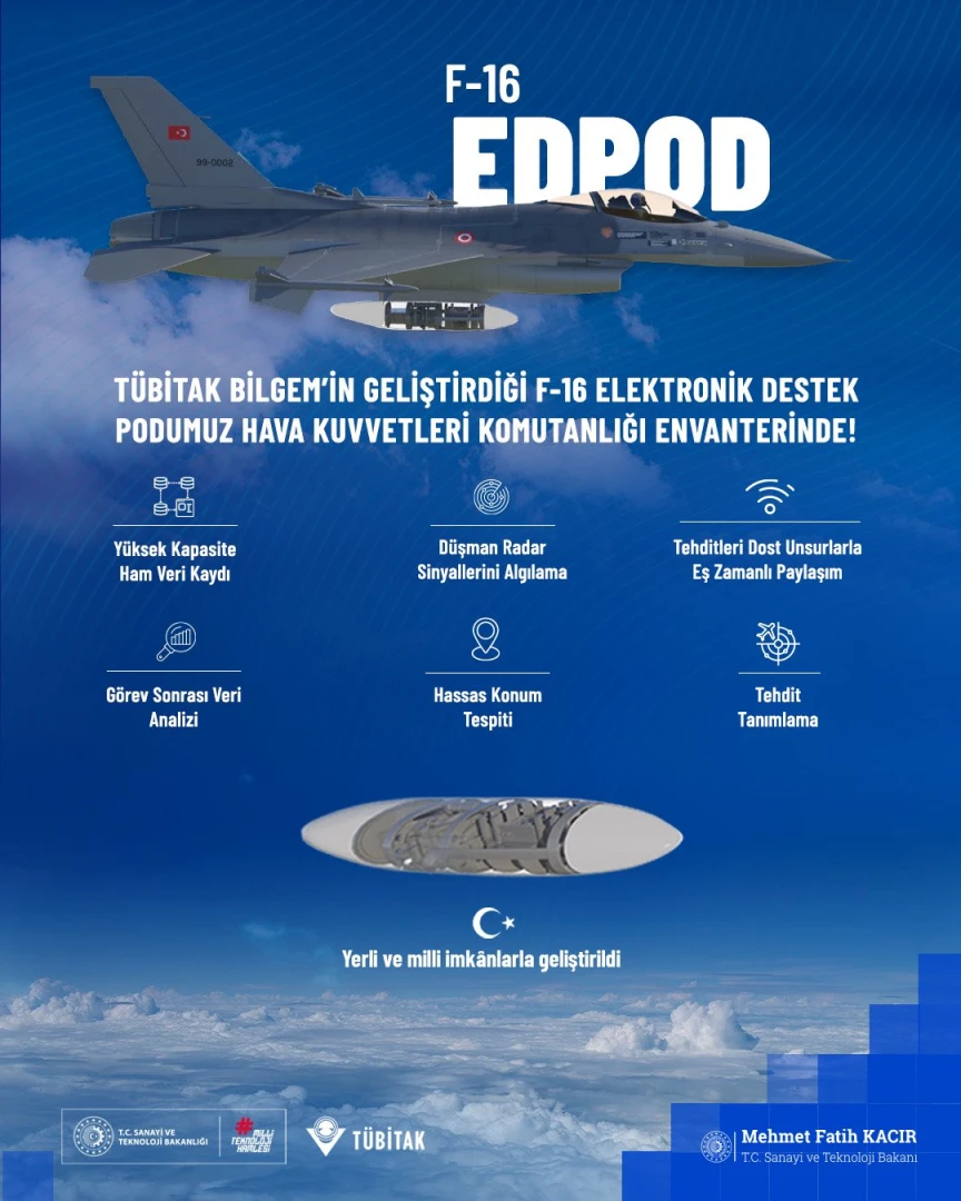 F-16'lara yerli elektronik destek podu: Testleri başarıyla tamamladı