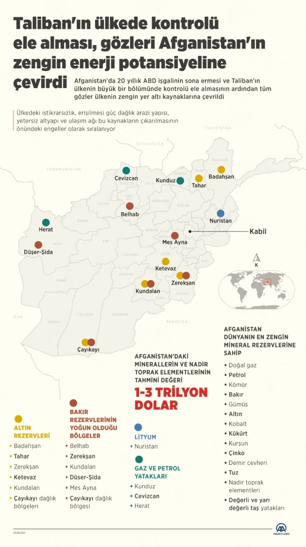 Taliban’ın çağrısı, Çin ve Rusya’nın Afganistan iştahını artırdı