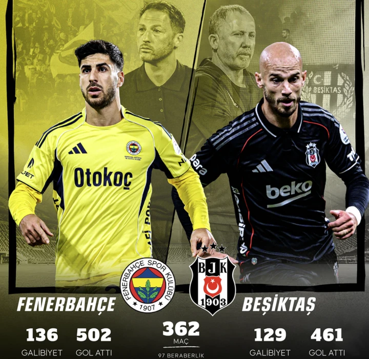 CANLI Fenerbahçe - Beşiktaş maçı hangi kanalda? ŞİFRESİZ FB - BJK maçı ne zaman, saat kaçta?