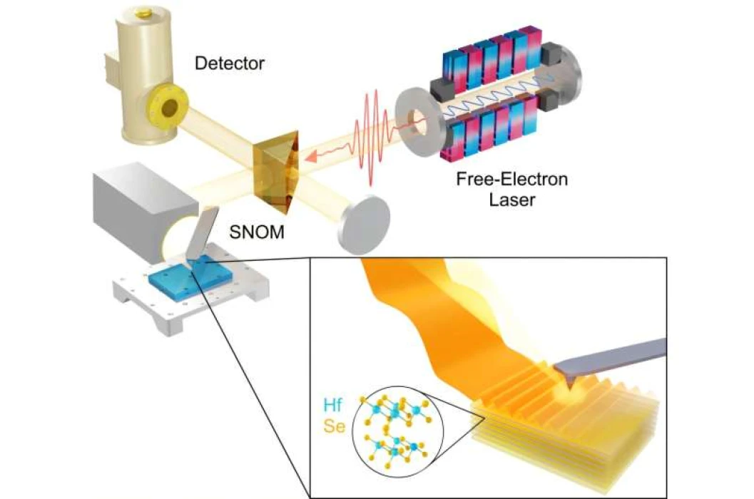 Yeni katmanlı malzeme: TeraHertz ışığı 200 kat sıkıştırıldı