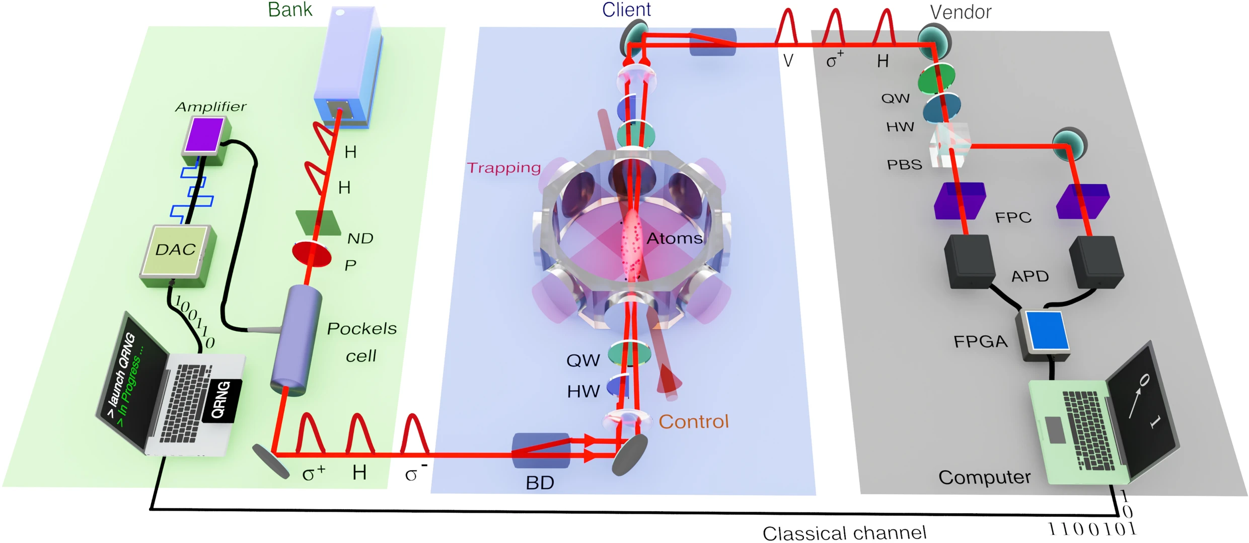 ‘Kuantum para’ gerçek oldu: Güvenli ‘token’ dönemi