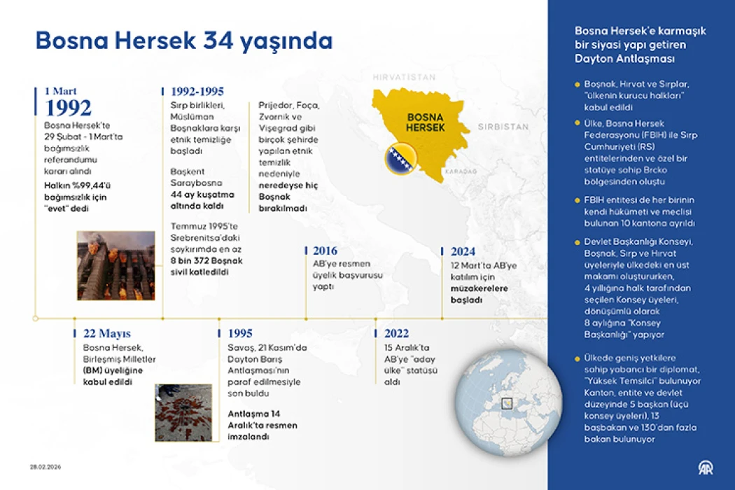 Bağımsız Bosna Hersek 34 yaşında