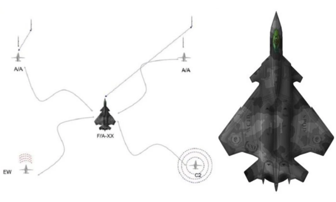 ABD’nin 6. nesil F/A-XX savaş uçağı ortaya çıktı