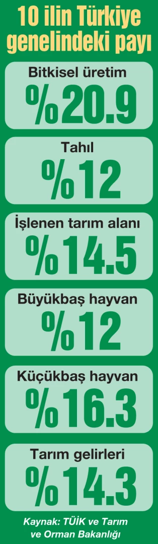 Tarım ve hayvancılıkta acil tedbirler