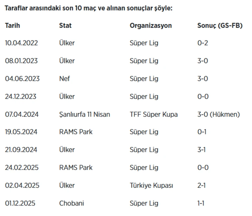 CANLI | Galatasaray - Fenerbahçe maçı hangi kanalda? GS - FB maçı şifresiz canlı izle: İşte kadrolar