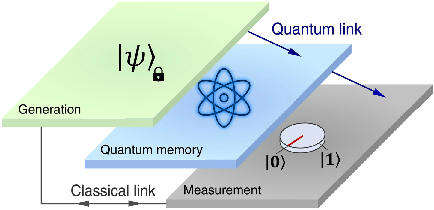 ‘Kuantum para’ gerçek oldu: Güvenli ‘token’ dönemi