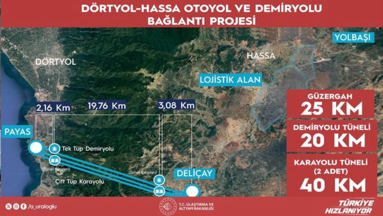 İskenderun Limanı'nı Orta Koridor'a bağlayacak proje: Akdeniz'e ulaşım kolaylaşacak