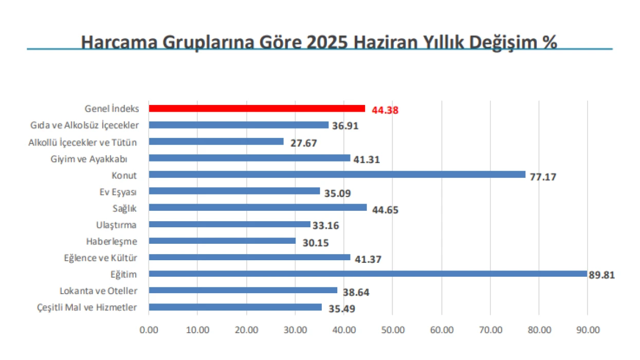 İSTANBUL ENFLASYONU SON DAKİKA: Haziran 2025 İstanbul enflasyon oranı belli oldu! İTO açıkladı