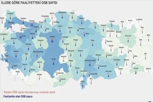 Türkiye'de faaliyetteki 270 OSB, planlı sanayi üretimiyle ekonomiye katkı sağlıyor