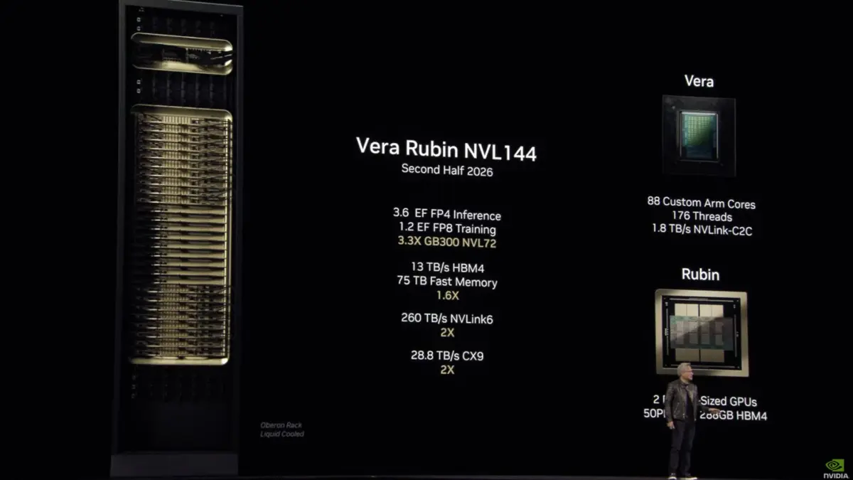 Nvidia’dan yeni GPU hamlesi: Yapay Zekada çıtayı yükseltiyor
