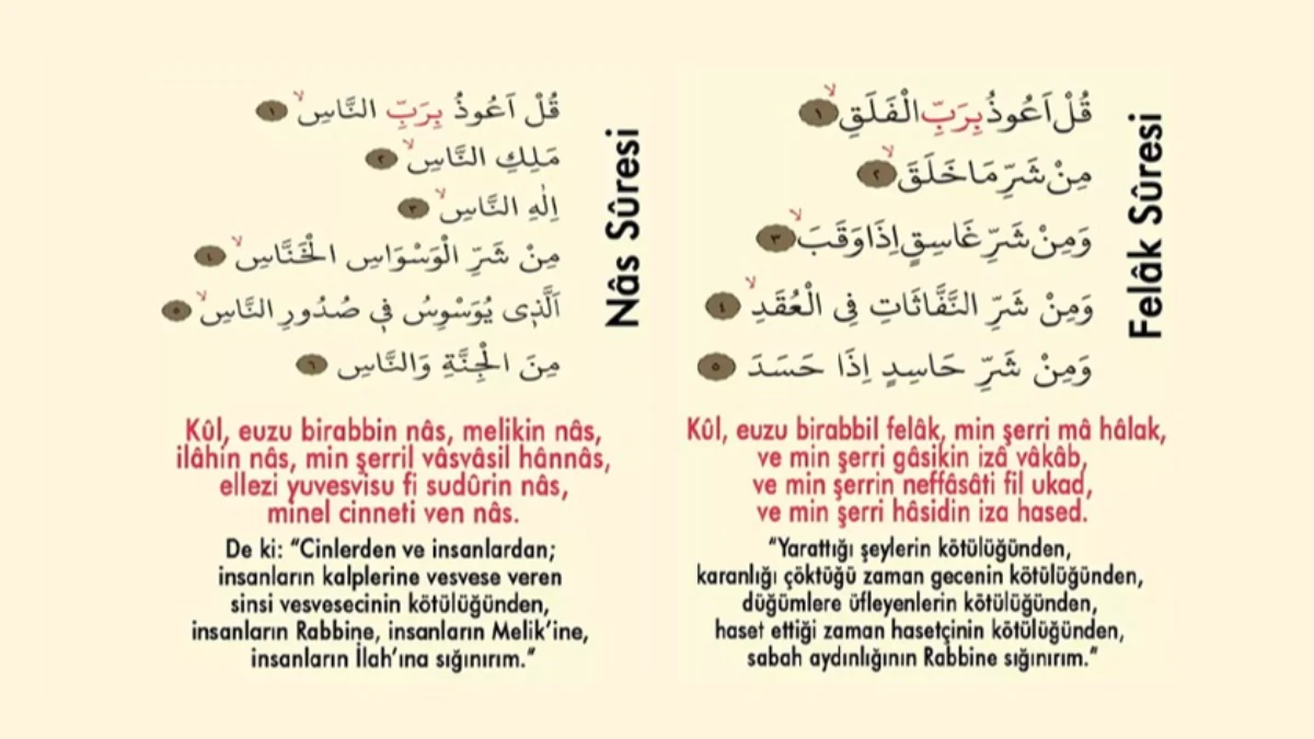 FELAK NAS SURELERİ OKUNUŞU ve ANLAMI, Nas Felak Arapça, Türkçe okunuşu, meali ve detaylı tefsiri
