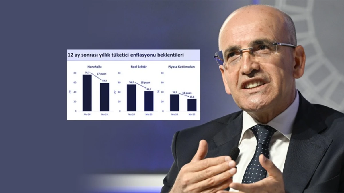 SON DAKİKA: Bakan Mehmet Şimşek grafikle tek tek açıkladı! Enflasyon beklentileri geriledi