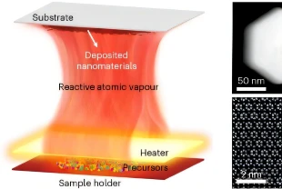 Atomik buhar sistemiyle hızlı ve temiz nanomalzeme üretimi