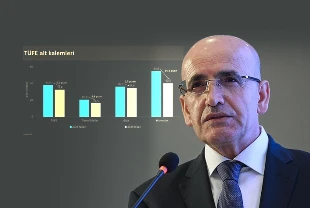 Bakan Mehmet Şimşek 'Jeopolitik' gelişmelere dikkat çekti: Enflasyonda yükseliş geçici