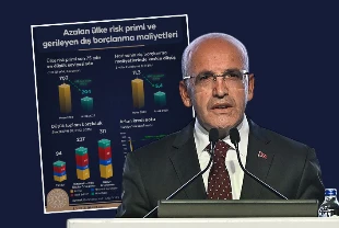 Bakan Mehmet Şimşek'ten grafikli 2025 muhasebesi