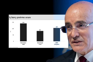 Bakan Şimşek bütçe verilerini değerlendirdi: Hedeflerle uyumlu seyrediyor