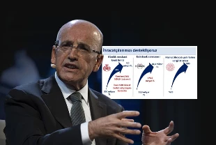 Bakan Şimşek rakamlarla açıkladı: İhracatçılara 53 milyar dolarlık finansman desteği!