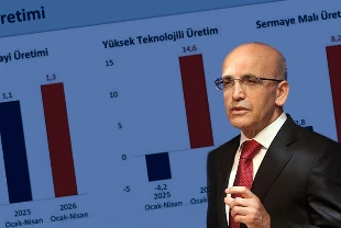 Bakan Şimşek: Türkiye'yi üretim üssü haline getirmek için çalışıyoruz