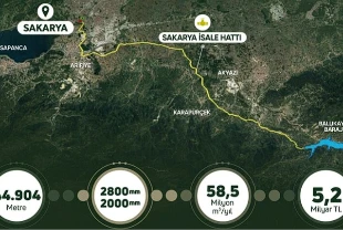 Ballıkaya Barajı projesinde imzalar atıldı: Sakarya’ya 58,5 milyon metreküp su