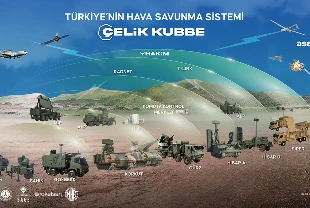 Çelik Kubbe'ye yapay zeka: Tehditleri en uzak menzilden algılayıp bertaraf edecek