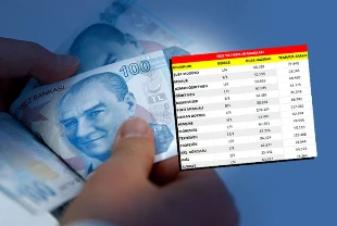 EMEKLİ MAAŞI, MEMUR ZAMMI SON DAKİKA: TCMB sonuçları paylaştı! Temmuzda yüzde 17,81 zam ve ek ödeme hesabı!