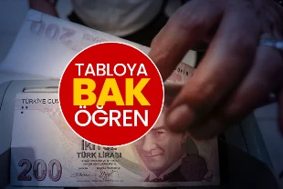 EMEKLİYE ZAM 2026: 17500, 18500, 19500, 20500, 21500, 22500 TL emekli maaşı ne kadar olacak?