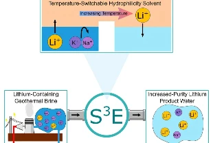 Enerjide hammadde krizine çözüm: Lityum üretiminde 'S3E' devrimi