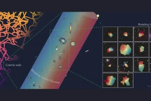 Galaksi evrimini yeniden yazılıyor: 50 milyon ışık yılı uzunluğunda bir kozmik keşif