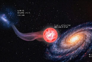 Gökbilimciler, Samanyolu dışında doğan en saf yıldızı keşfetti
