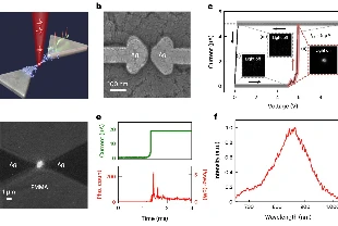 ​Güvenilir ve ışık hızında yapay zeka için ‘3D yapay nöronlar’ geliştirildi