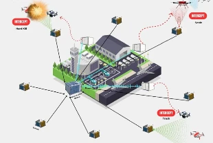 Havalimanlarında kuş ve FPV dron tehdidine yerli çözüm