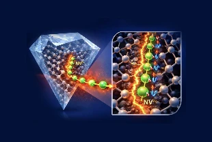 Kuantum bilgisayarların bağlantı sorunu elmasla çözülüyor