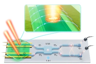 Moleküler çiplerle yeni kuantum işlemci adımı