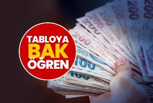 17500, 18500, 19500, 20500, 21500, 22500 TL emekli maaşı ne kadar artacak?