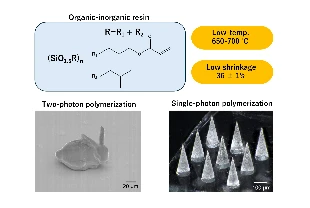 Optik bileşen imalatında maliyetleri düşüren 3D baskı hamlesi