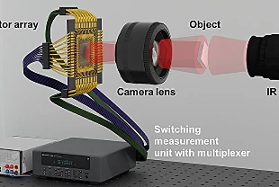 Otonom araçlar için düşük maliyetli kızılötesi sensörü