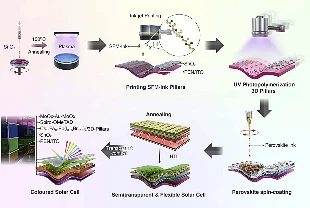 Pencereler elektrik üretecek: 3D yazıcıyla 'Renkli ve şeffaf' güneş panelleri