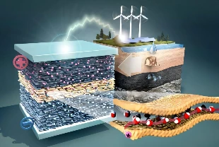 Saf su ve kil ile çalışan süper kapasitör: Enerjide maliyetler düşecek
