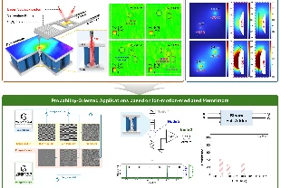 Siber güvenlikte gerçek rastgele sayı dönemi
