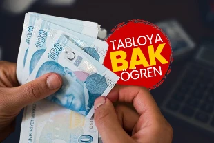 SON DAKİKA: Memur maaş zammı 2026 netleşiyor: İşte memur zammı ve zam hesaplama tablosu