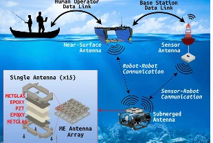 Su altı robotlarının iletişiminde yeni ufuk